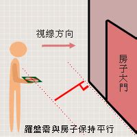 門口 水池風水|【風水常識 座向格局】門前大樹 (陽宅風水、風水吉凶、風水禁忌。